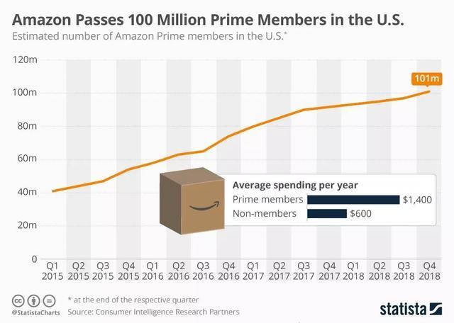  Google：万亿市值背后的“护城河”：重新解读Google、苹果、脸书、亚马逊