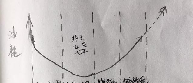  「高速」有人说跑高速省油，但能把高速费省回来吗？老司机来给