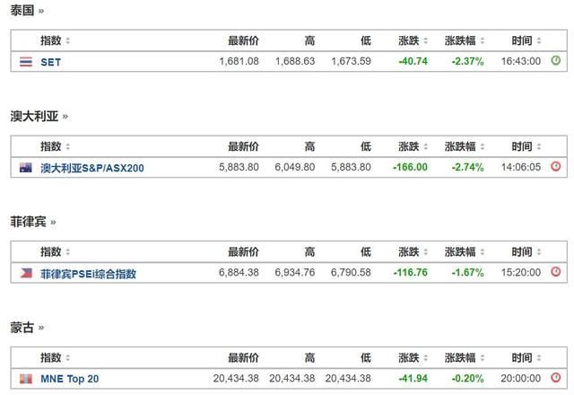 今天，全球股市大暴跌！全球股民被血洗！