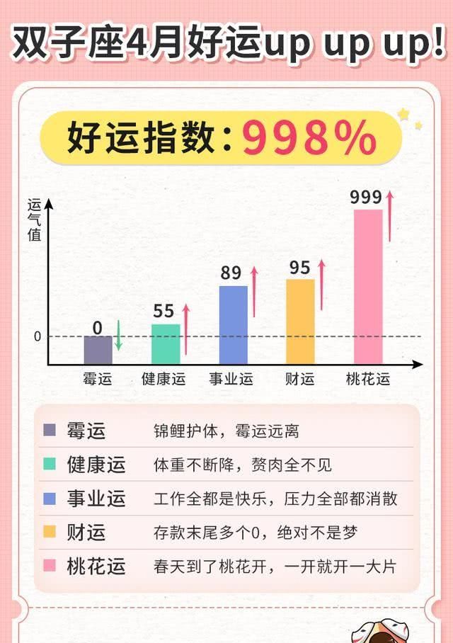 『座好运指数』十二星座4月份好运值，看看你这个月会走什么运