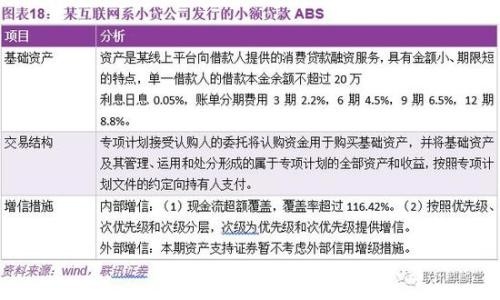 联讯证券:从消费升级到降级 消费金融是否昙花