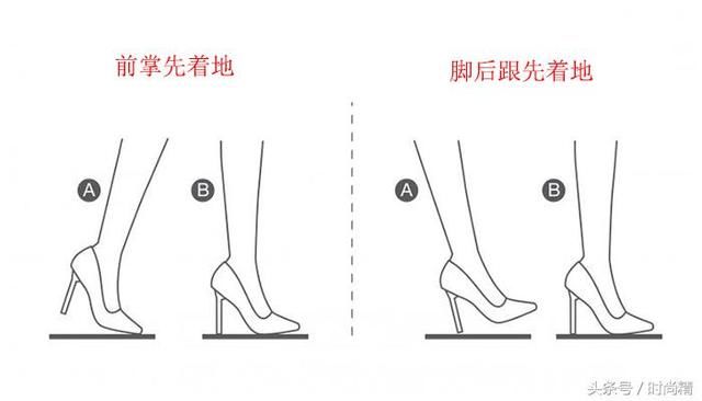 高跟鞋选购“全攻略”!每个女人的时尚必修课