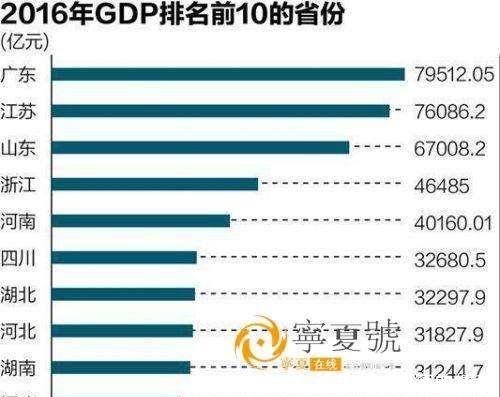  「gdp」广东是公认经济最发达的省份, 为什么江苏还是想跟它一较