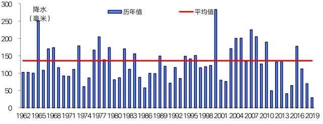 热哭你！40℃高温的河南成“火炉”，接下来还要“烤”几天