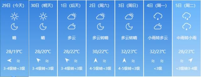  『福建』福建五一长假最新天气预报！