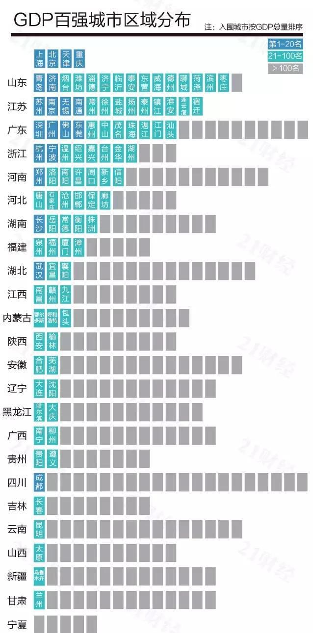最新城市GDP百强榜出炉！武汉第9！其它城市排名也在这里