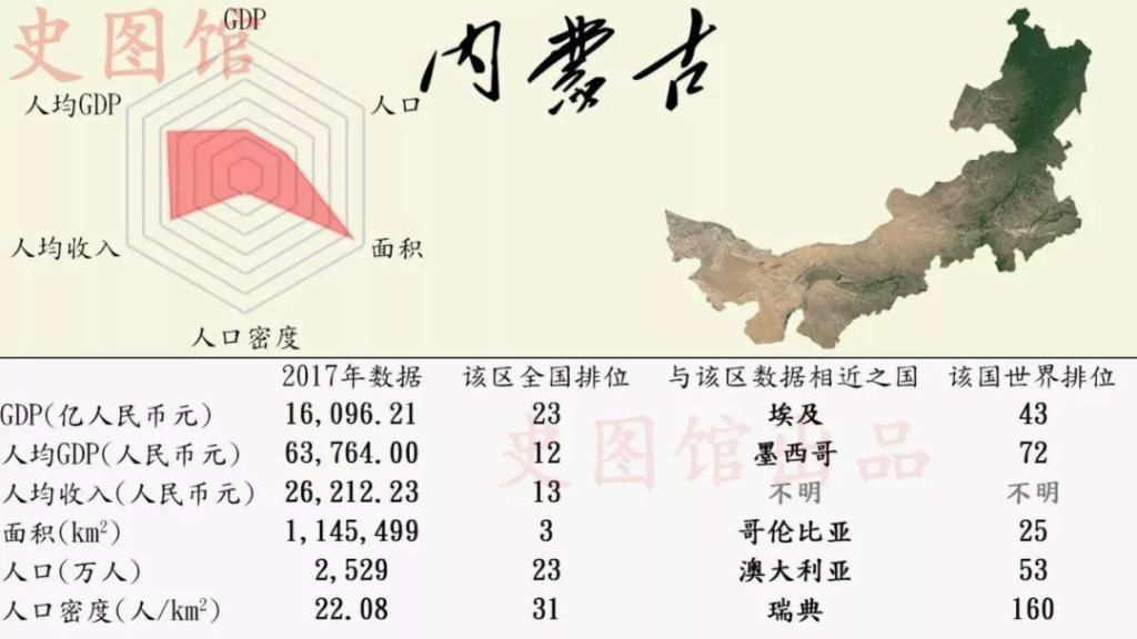 中国各省份GDP世界排名:看看安徽排多少名?