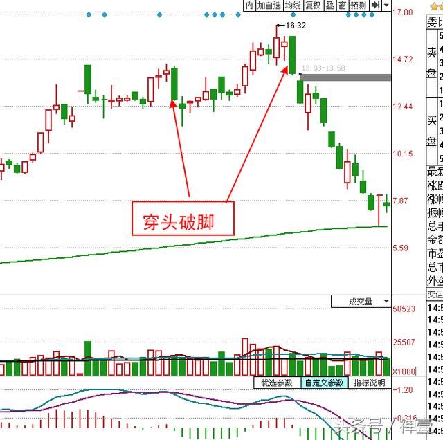 图文分析:夺命大阴线穿头破脚,不管亏多少都要