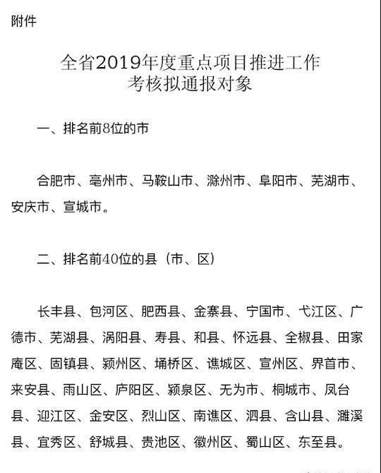  『考核』安徽发布两个重要考核结果公示 这些市县区上榜！