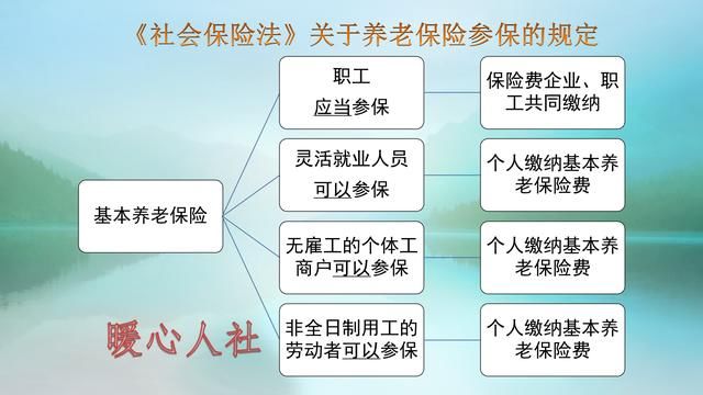  「养老金」40岁的灵活就业人员，自己交社保养老金合适么？是对