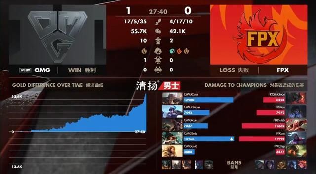  【势力】FPX VS OMG第一局：黑暗势力再次回归？OMG率先拿下一城