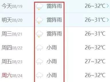 “双台风胚胎”共舞！11号台风将生成！海南未来一周天气是这样