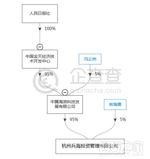 国资系P2P平台龙龙理财宣布清盘 三年内兑付本金