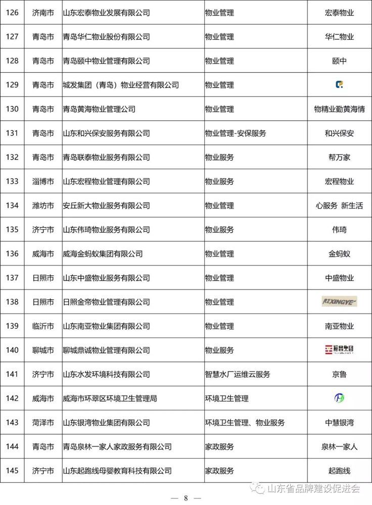 看看有哪些?山东发布214个山东服务名牌