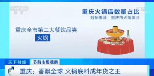  【火锅店】真香！临近春节，有网店火锅底料月销10万件 每天超1
