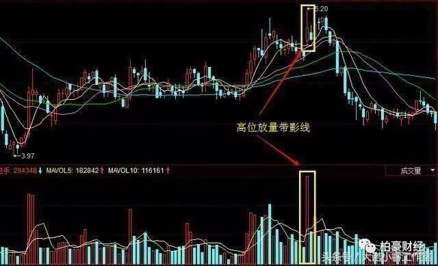 把握股票最佳买卖点