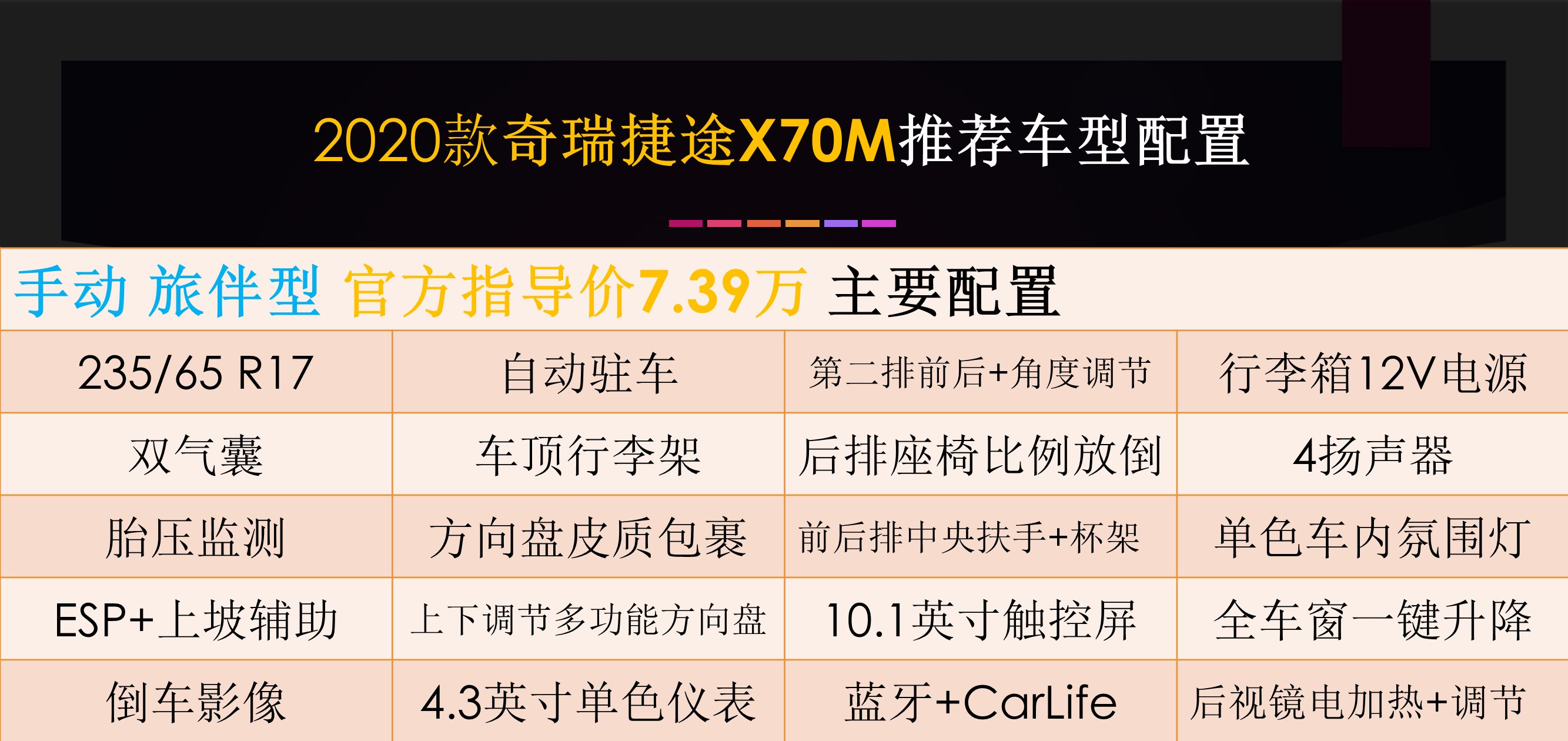  【奇瑞】6.49万起 156马力的家用旅行中型SUV 解读2020款奇瑞捷途X70M
