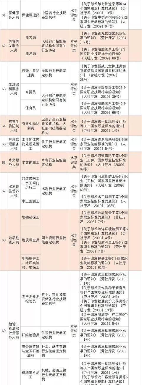  「准入类」年底抓紧申请补贴！这76项职业资格将告别历史舞台