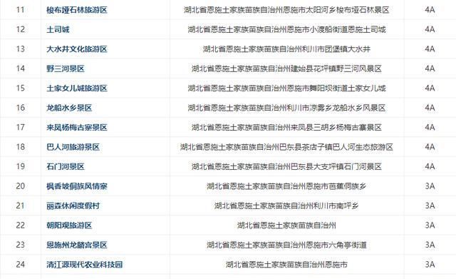 钟祥及周边300多家景点免费或半价！不知道就太亏了