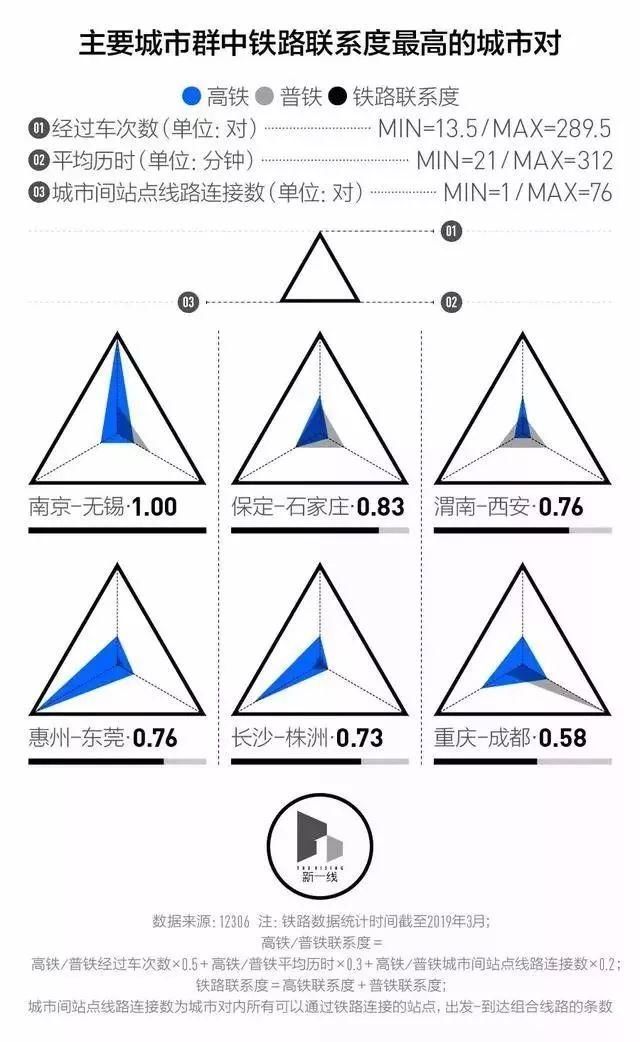 哪些城市是真正的交通枢纽？赞，郑州排名第三