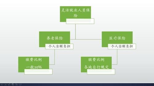  #基数#养老保险缴60%和100%基数是什么意思？退休养老金差别大吗