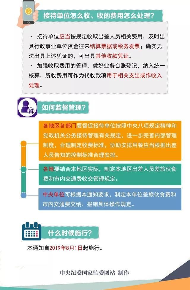 纪委|一图读懂中央单位出差费用管理新规