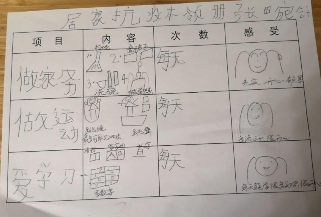  学习本领：【战病毒·爱自然】居家抗疫乐趣多，小小本领大展示
