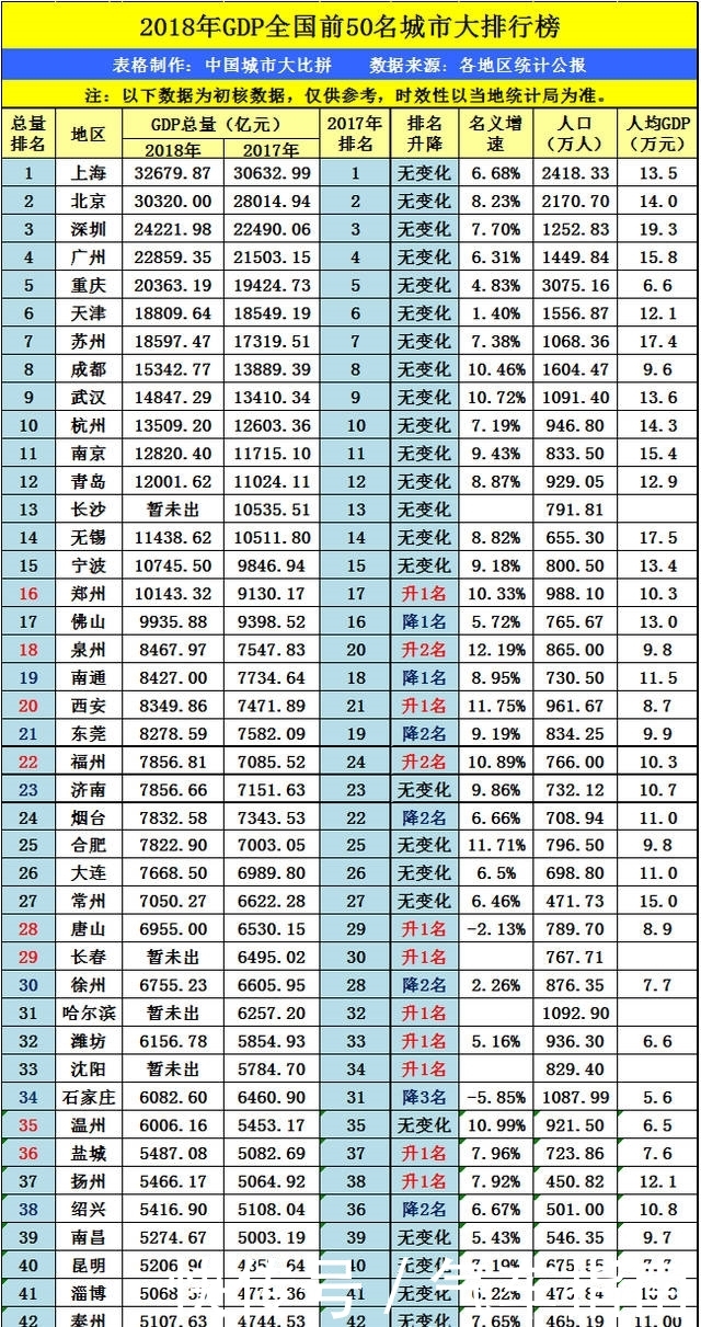 重庆和成都的GDP相比，谁更胜一筹？答案有点打脸