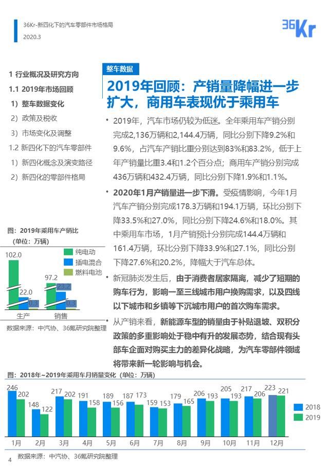  『汽车』36氪研究 | 新四化下的汽车零部件行业报告
