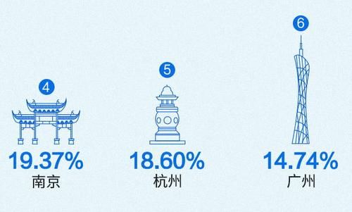  群体@在中国，月薪10000算什么水平？