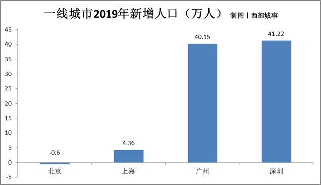  『成绩』彻底爆发！抢人大战成绩揭晓