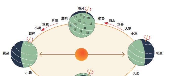 明年猪年即将进入寡妇年, 为什么猪年无立春