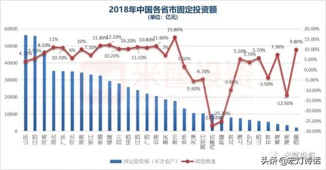 经济 | 中国省份经济全景图！谁是中国“经济一哥”？