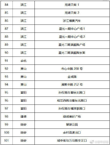  白衣战士|今天起，杭州全城集体亮屏！向最美逆行者白衣战士致敬！