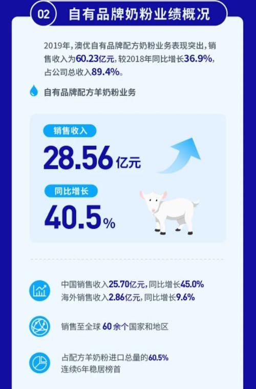  [财报]乳企财报高分背后藏隐忧