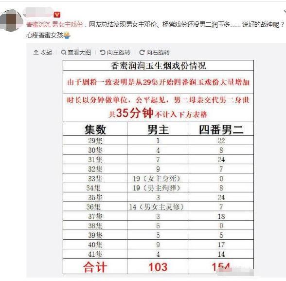 邓伦工作人员回应“手撕剧组”，网友调侃:害怕《天盛长歌》逆袭