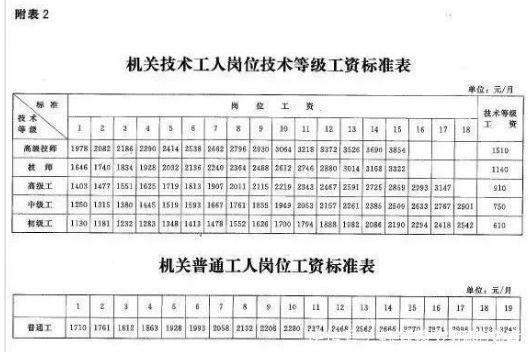 公务员机关事业单位人均300补发6个月工资,看看你能补发多少钱！