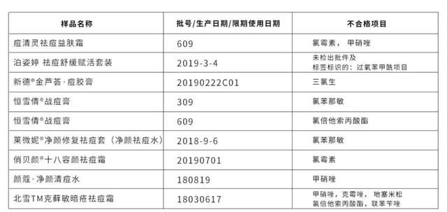  #不合格化妆品#有毒化妆品，请谨慎使用！