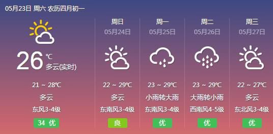  反转■暴雨！大暴雨！下周福建天气将大反转！