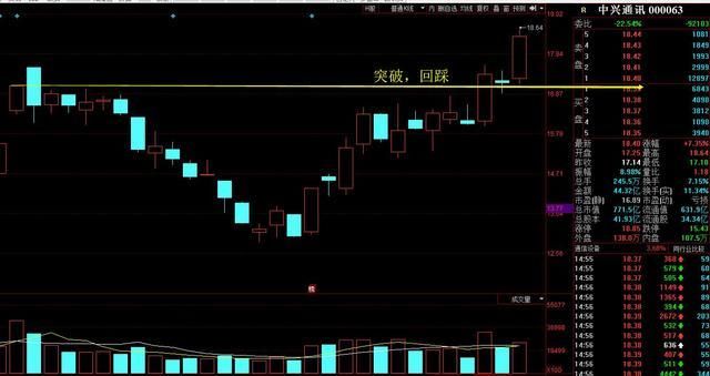 龙虎榜复盘：赵老哥买了4500二锅头，欢乐海岸出手启迪古汉