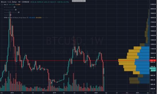  拥有：谁拥有真正的储存价值：BTC、分叉币，还是平台币？