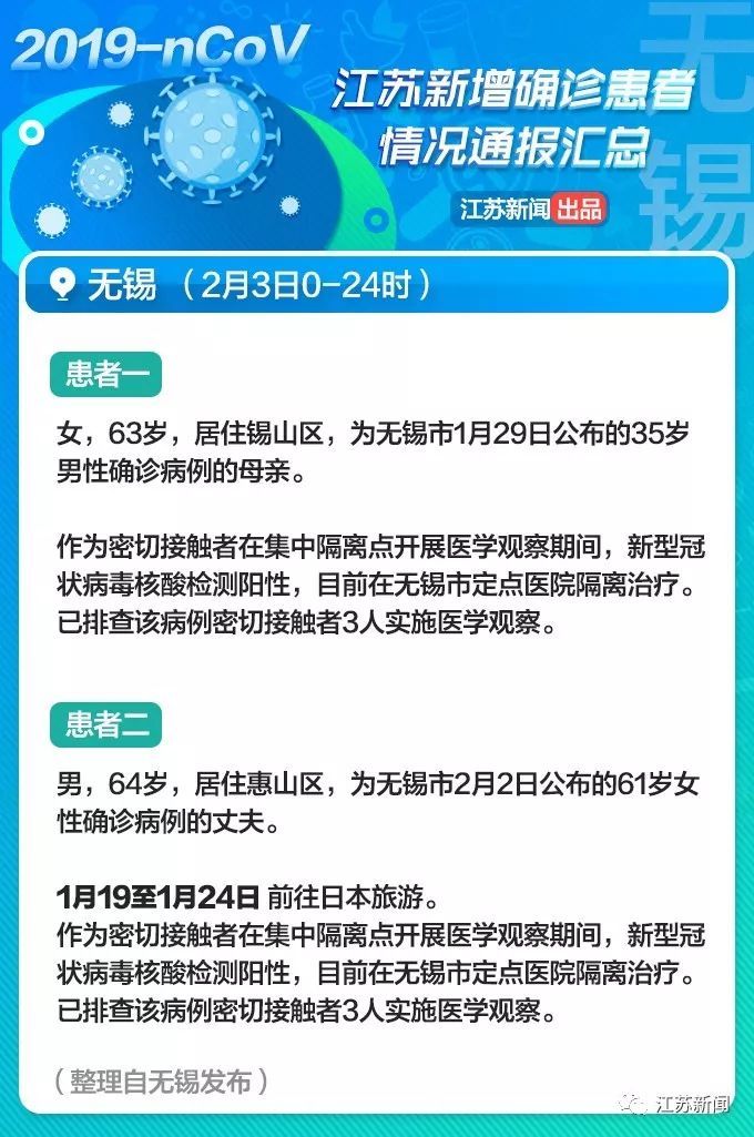  「会场」男子确诊前曾参加追悼会，会场有人来自湖北！江苏2月4