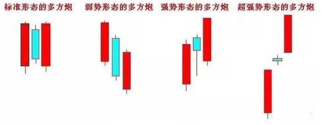 老股神良心分享:十大黄金底部反转形态，轻松抄底逃顶