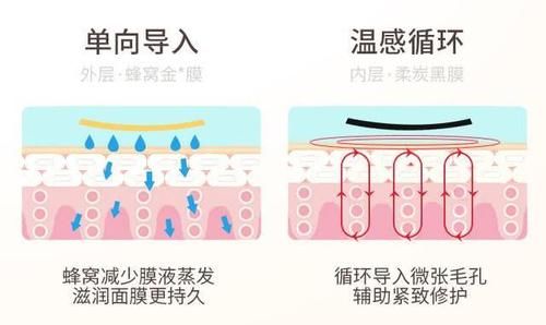  敷面膜■面膜每天一片or一周3片？敷错容易闷痘，大部分人被误导了
