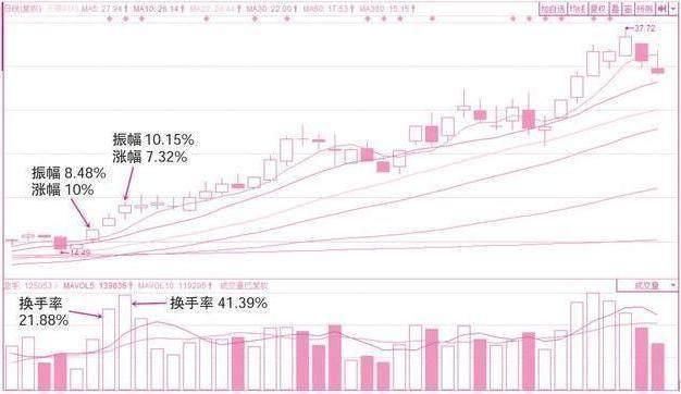 中国股市终于憋不住了，A股将要反弹了?