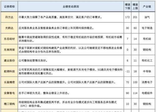  [经济]国泰君安证券：拖底经济所需的34万亿元基本建设资产究竟是从哪里而来的呢？？