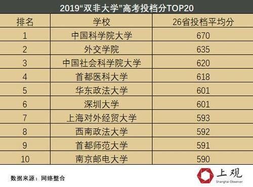 GDP总量从香港的1/700到反超，这些年深圳发生了什么