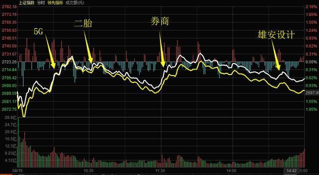 8.16复盘:西部证券异动拉板，释放重磅信号!