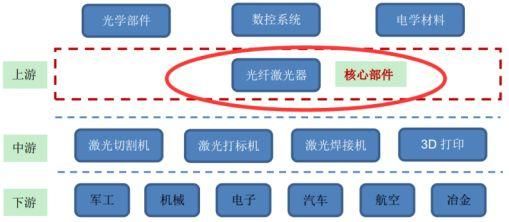 优质次新中报解读-锐科激光：国外垄断打破，国内强制采用