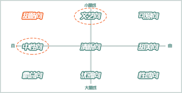  适合：测测你的脸更适合哪种穿衣风格？做好这3步绝对不踩雷